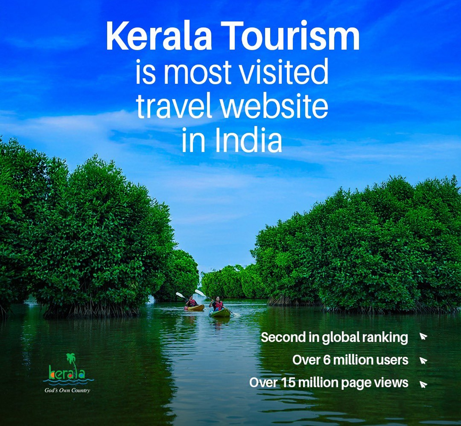 Kerala Tourism is most visited travel website in India